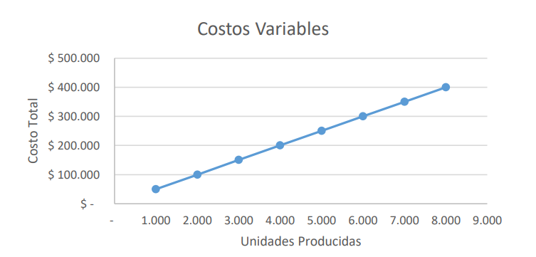 Tipo de costos - costo variable