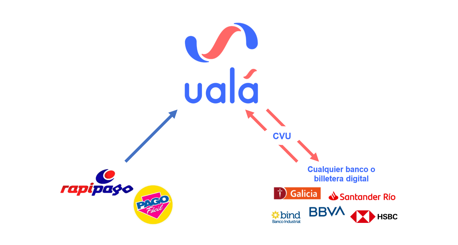 Lanzamos CVU En Ualá | Hablemos De Finanzas, Pero Fácil